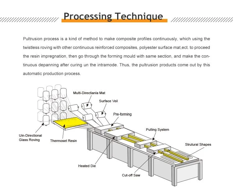 Glass Fiber FRP Pultrusion Manufacturer, I-Beam H-Beam U-Shaped C-Shaped L-Angle