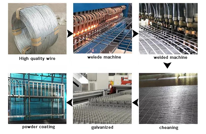 Canada Welding Wire Temporary Guardrail Fence