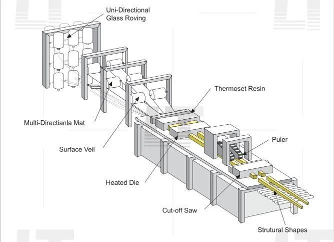 Factory Price High Strength FRP H Beam Fiberglass I Beams